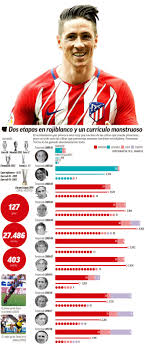 We did not find results for: Laliga Atletico Madrid Torres From El Nino To Legend Marca In English
