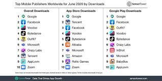 Office apps available for ios and android. Top Mobile App Publishers And Most Downloaded Apps For June 2020 Sensor Tower Gizmochina