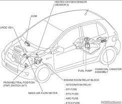 1nd tv aaumc13 dual controls d4d lhd 31 pages airco engine. Vitz Yaris Owner Factory Repair Manual 1999 2007 Vitz Yaris Pakwheels Forums