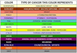 Get the facts on brain cancer types, stages, causes, signs, and symptoms (headaches), diagnosis, prognosis and survival rate, treatment (radiation, chemotherapy) side effects, and statistics. Pin By Susan Hill On Rip 2 My Mom Lil Bro Family Things Cancer Awareness Ribbon Cancer Awareness Colors Cancer Awareness