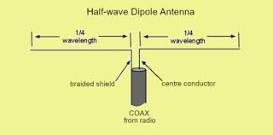 Build your own inexpensive, easy, high-performance VHF/AIS ...