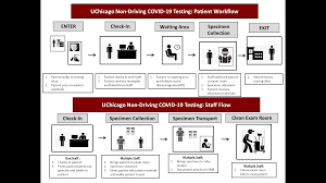 Https Www Chicago Gov Content Dam City Depts Cdph Emergency Preparedness Covid 20clinic 20start 20up 20guide 20v2 Pdf