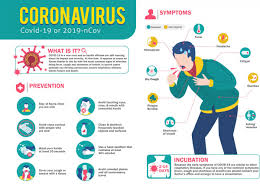 It helps to build up your immunity to the virus, so your body will fight it off more easily if it affects you. Update 16 Advisory On Covid 19 Csio Developing International Sporting Excellence In Ontario
