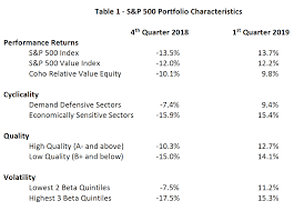 2020 4th quarter provider meeting. Coho Relative Value Equity 2019 First Quarter Coho Partners