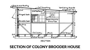 Plans for houses typically include a door schedule. Poultry Houses 197 Designs Structures Plans Systems Pdf Guide