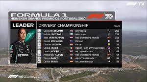 Zjawiskowa i seksowna modelka to córka mistrza świata nelsona piqueta. 2020 Fia Formula 1 World Championship Formula1 Korce Albania Pa Facebook