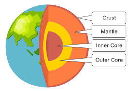31 Changing Earth 1 01 Png 3343 2350 Earth Layers Earth Layers Project Plate Tectonics