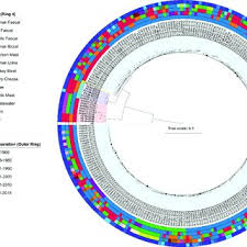 See if your friends have read any of michael tetzschner's books. Pdf Australian Porcine Clonal Complex 10 Cc10 Escherichia Coli Belong To Multiple Sublineages Of A Highly Diverse Global Cc10 Phylogeny