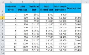 Marginal Cost Formula Calculator Excel Template