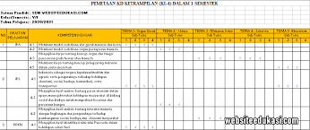 Pemetaan kompetensi dasar (kd) pengetahuan dan keterampilan kelas 6 semester dua kurikulum 2013 revisi 2017 2018. Pemetaan Kd Kelas 5 Kurikulum 2013 Tahun 2020 2021 Websiteedukasi Com