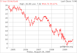 dow gold