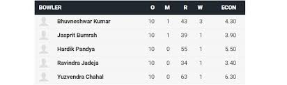 Otago nuggets and auckland huskies will look to clock a hattrick of wins when they both run into each other for a new zealand basketball league regular season match at edgar centre on sunday morning (ist). India Vs New Zealand Live Score 10th July Ind Vs Nz World Cup Semi Final 2019 India 24 4 Karthik Departs