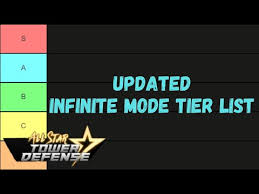 This list is updated on a regular basis as we add new codes and remove the expired ones. Updated The Ultimate All Star Tower Defense Extreme Mode Tier List Yukle Updated The Ultimate All Star Tower Defense Extreme Mode Tier List Mp3 Yukle