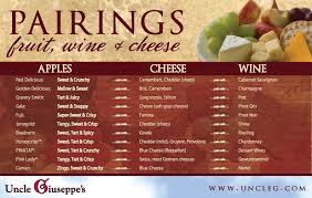 Cheese Wine Fruit Pairings Charts Wine Cheese And Fruit