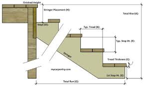 Stair Calculator Calculate Stair Rise And Run