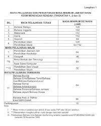 Contoh kertas kerja program dasar warga emas negara (dwen) ** untuk sekolah skm di kampung. Peruntukan Masa Kssm Berkuat Kuasa 2017 Pendidik2u