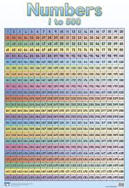 numbers 1 500 front numbers 501 1000 back double sided chart laminated