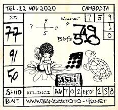 Prediksi Cambodia 12 November 2020 Angka Wangsit November Buku Kembar