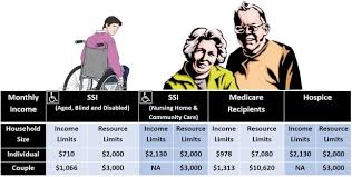 georgia medicaid eligibility