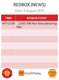 Pin By Otai Consultancy On Forex Time Zone Converter Forex Redbox
