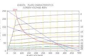 opinions on plate voltage and plate current on vintage 6v6gt