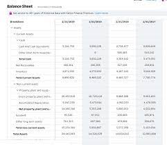 Create Pro Forma Projected Financial Statements For Chegg Com