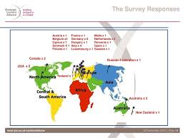 Please note that you can change the channels yourself. The Strategic Content Alliance Ppt Download