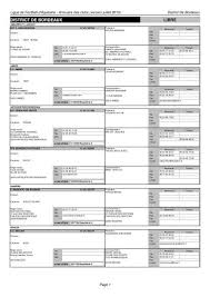 Le podcast de la 30ème journée de l1. Pdf Ligue De Football D Aquitaine Annuaire Des