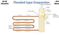 Flooded type Evaporator in hindi
