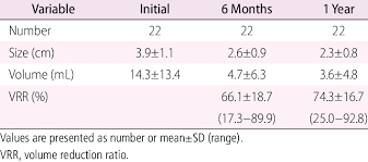 Changes In The Volume And Size Of The Thyroid Nodules And