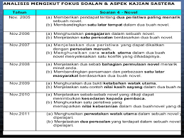 Maybe you would like to learn more about one of these? Soalan Novel Leftenan Adnan Surat Rasmi Y