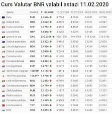 Lei euro dolar sua dolarul australian leva bulgareasca dolarul canadian francul elvetian coroana ceha coroana daneza lira egipteana lira sterlina 100 forinti maghiari 100. Curs Valutar 11 Februarie 2020 Leul Se DepreciazÄƒ Usor Libertatea