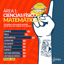 Unitips Mx Ya Sabes Cuantas Preguntas Vendran En Tu Facebook
