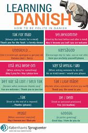 How To Be Polite In Danish Learning Danish Danish Language Learning Danish Language Speak Danish
