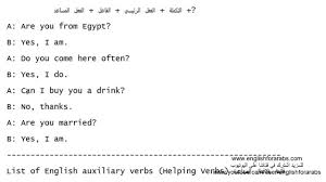 قواعد اللغة الانجليزية سؤال جوابه نعم او لا 1 Youtube