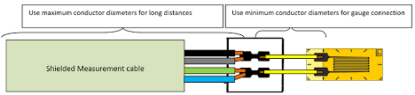 Wiring Of Strain Gauges Hbm