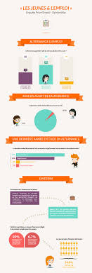 Ministere Du Travail On Twitter Infographic Business Infographic Inforgraphic