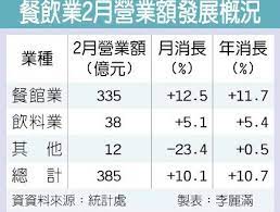 pin by sso chen on 數字看零售 word search puzzle newspapers words
