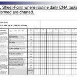 Adl Flow Chart Diagram Nationalphlebotomycollege