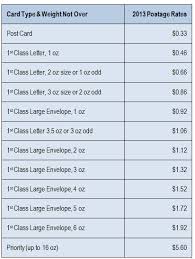 stamps com blog 2016 usps rates