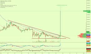 Maidsafecoin 's market cap is $299.80m. Maidsafecoin Tradingview