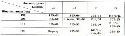 Решение 1 варианта огэ ященко по математике 2021 года сборника фипи 36 вариантов. Reshenie Oge 2021 Yashenko Variant 9 Matematika