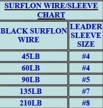 Afw Surflon Nylon Coated Stainless Steel Leader Wire 300