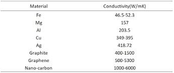 development trend of graphite heat sink