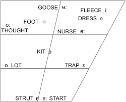 frontiers native language influence on brass instrument