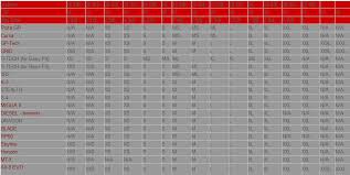 Ultimate Motorcycle Helmet Size Guide For All Brands