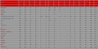 Harley Davidson Motorcycle Helmet Size Chart Best Picture