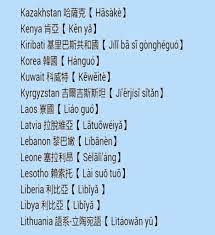 Masyarakat cina sangat menghormati marga, oleh sebab itu. Nama Nama Negara Dalam Bahasa Mandarin Belajar Mandarin