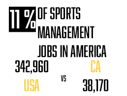 Communication is key, and if you don't feel at. Online Sports Management Degrees California Sports Management Degree Hub