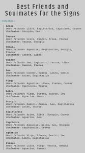 Together they can merge as true soul mates. Image About Zodiac Sign In Signs By Private User